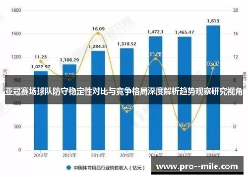 亚冠赛场球队防守稳定性对比与竞争格局深度解析趋势观察研究视角
