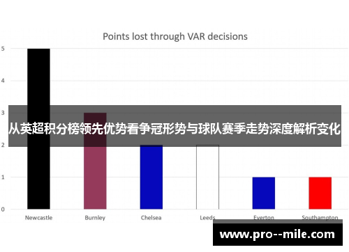 从英超积分榜领先优势看争冠形势与球队赛季走势深度解析变化