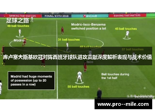 库卢塞夫斯基欧冠对阵西班牙球队进攻贡献深度解析表现与战术价值