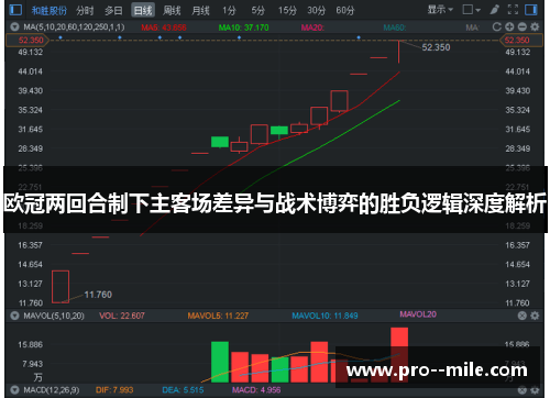欧冠两回合制下主客场差异与战术博弈的胜负逻辑深度解析 欧冠两回合制下主客场差异与战术博弈的胜负逻辑深度解析