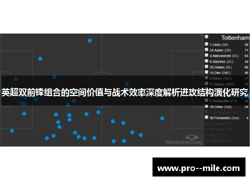 英超双前锋组合的空间价值与战术效率深度解析进攻结构演化研究