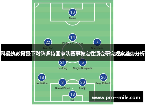 科曼执教背景下对阵多特国家队赛事稳定性演变研究观察趋势分析