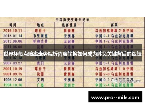 世界杯热点赔率走势解析阵容轮换如何成为胜负关键背后的逻辑