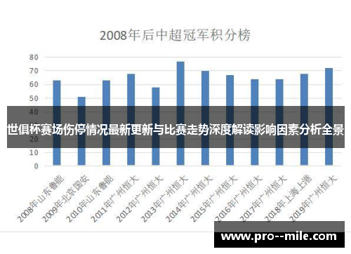 世俱杯赛场伤停情况最新更新与比赛走势深度解读影响因素分析全景